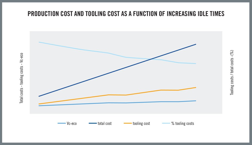 Realities of Today’s Manufacturing Production Economics